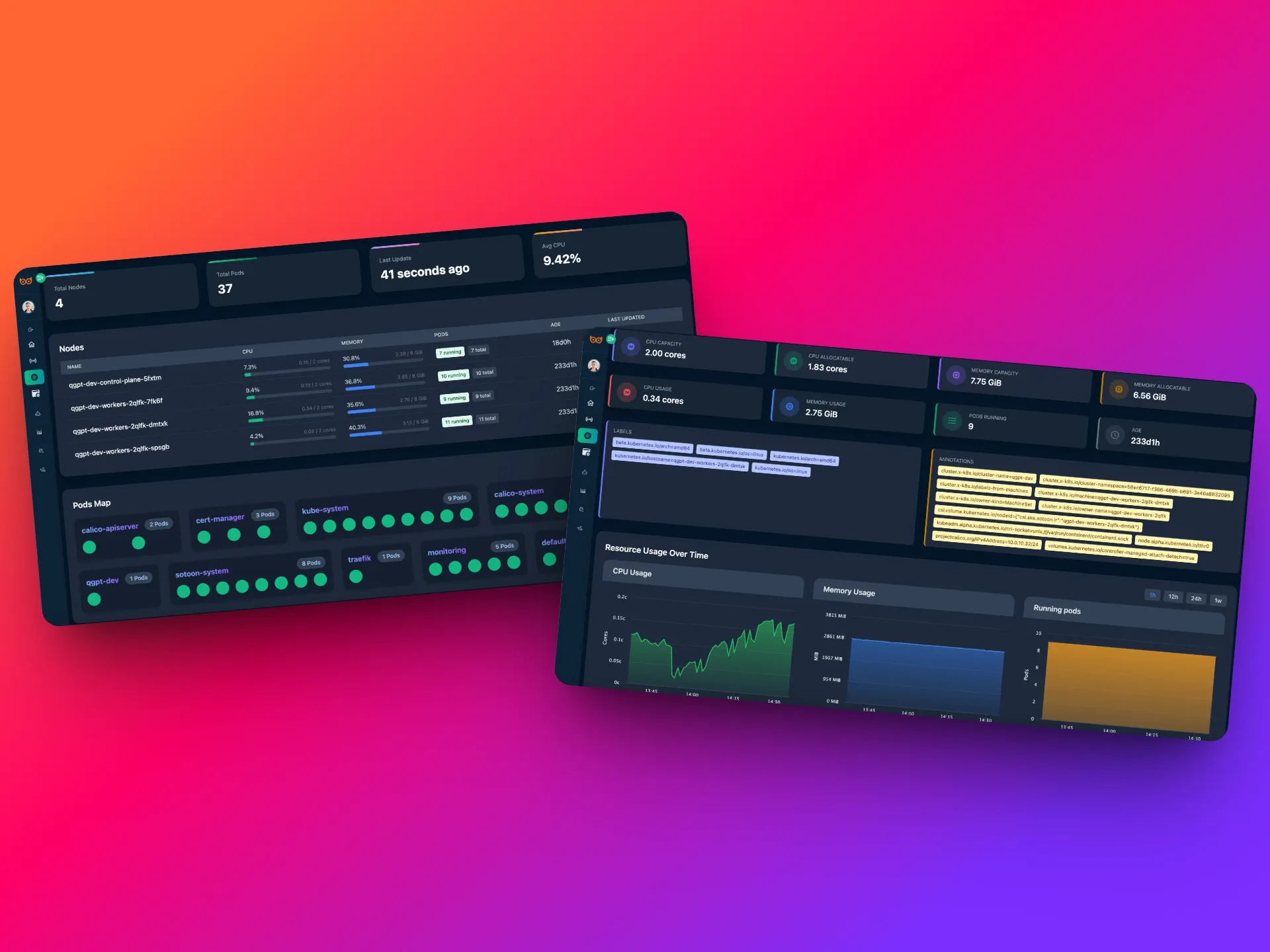 Real-time monitoring dashboard from Watchlog showing CPU usage, API latency, and traffic trends