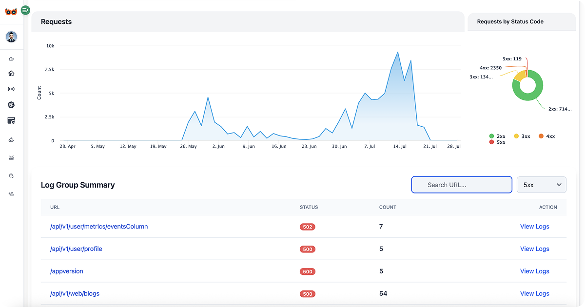 Nginx real-time monitoring with watchlog
