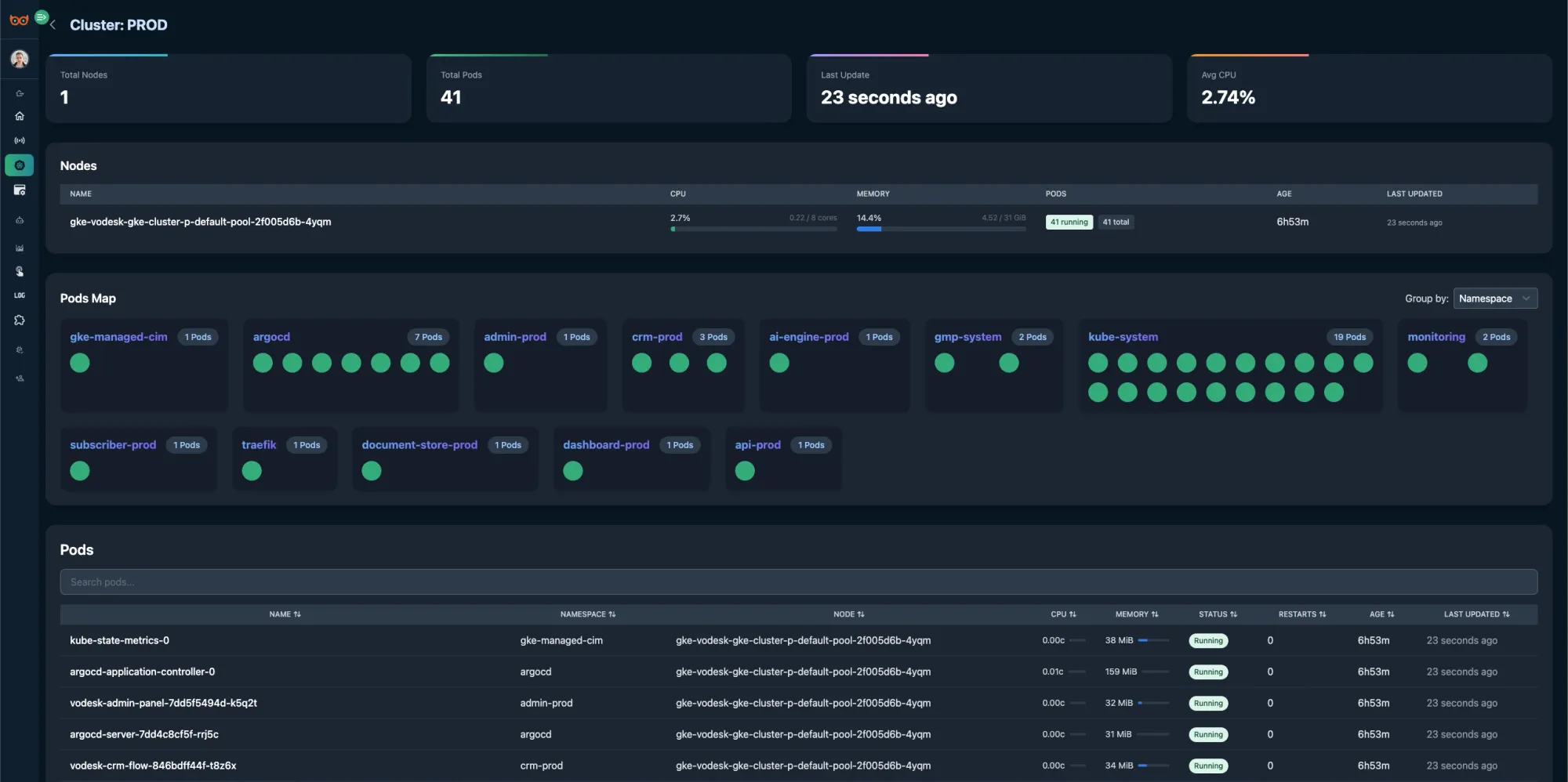 Watchlog k8s dashboard