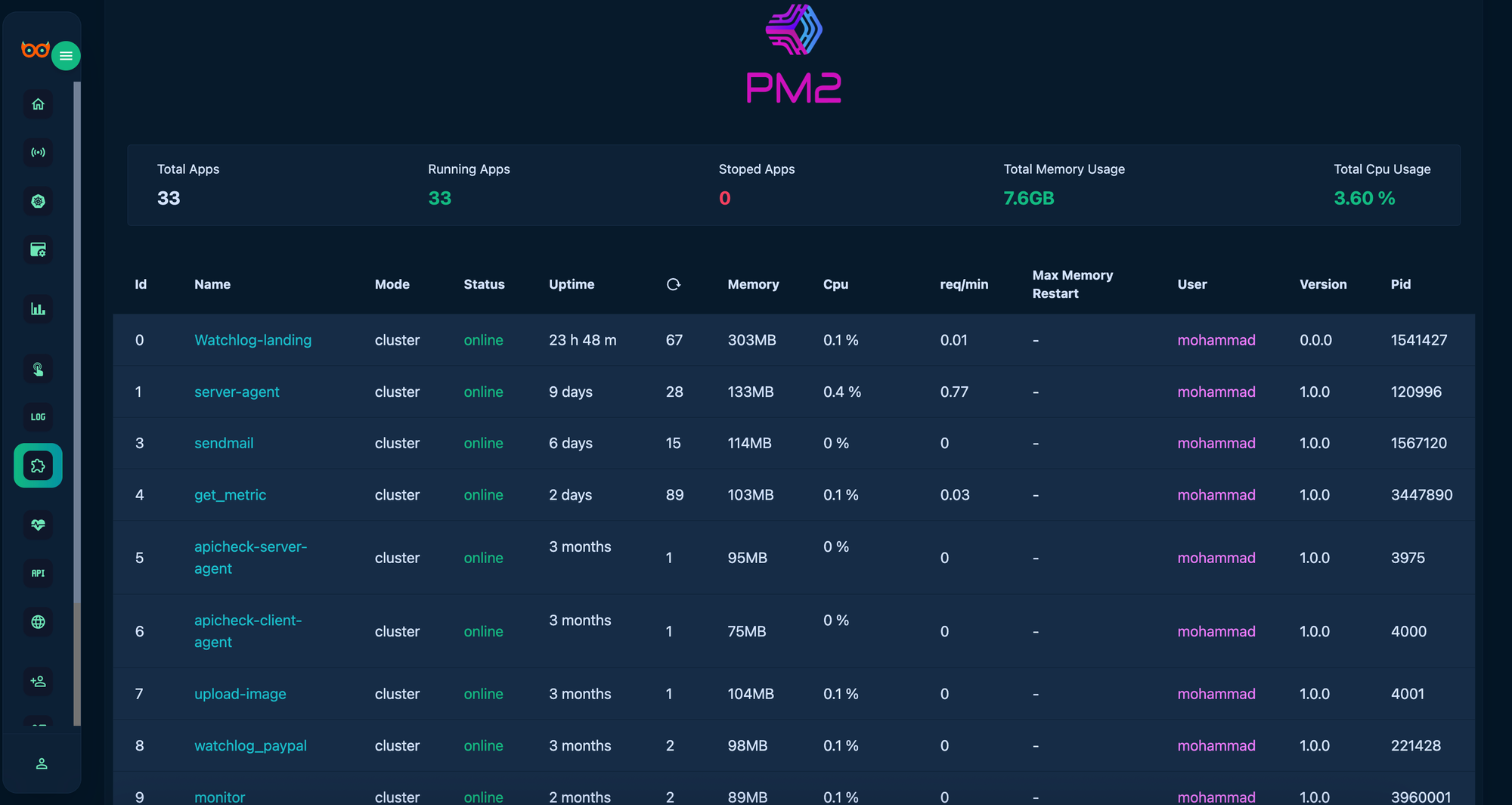 Pm2 Monitoring with watchlog
