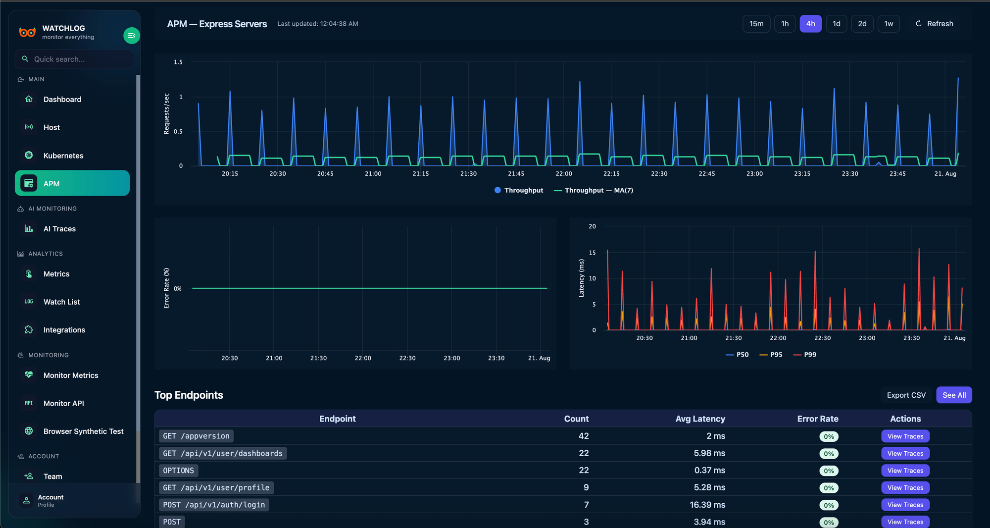 Monitoring Django Performance with WATCHLOG