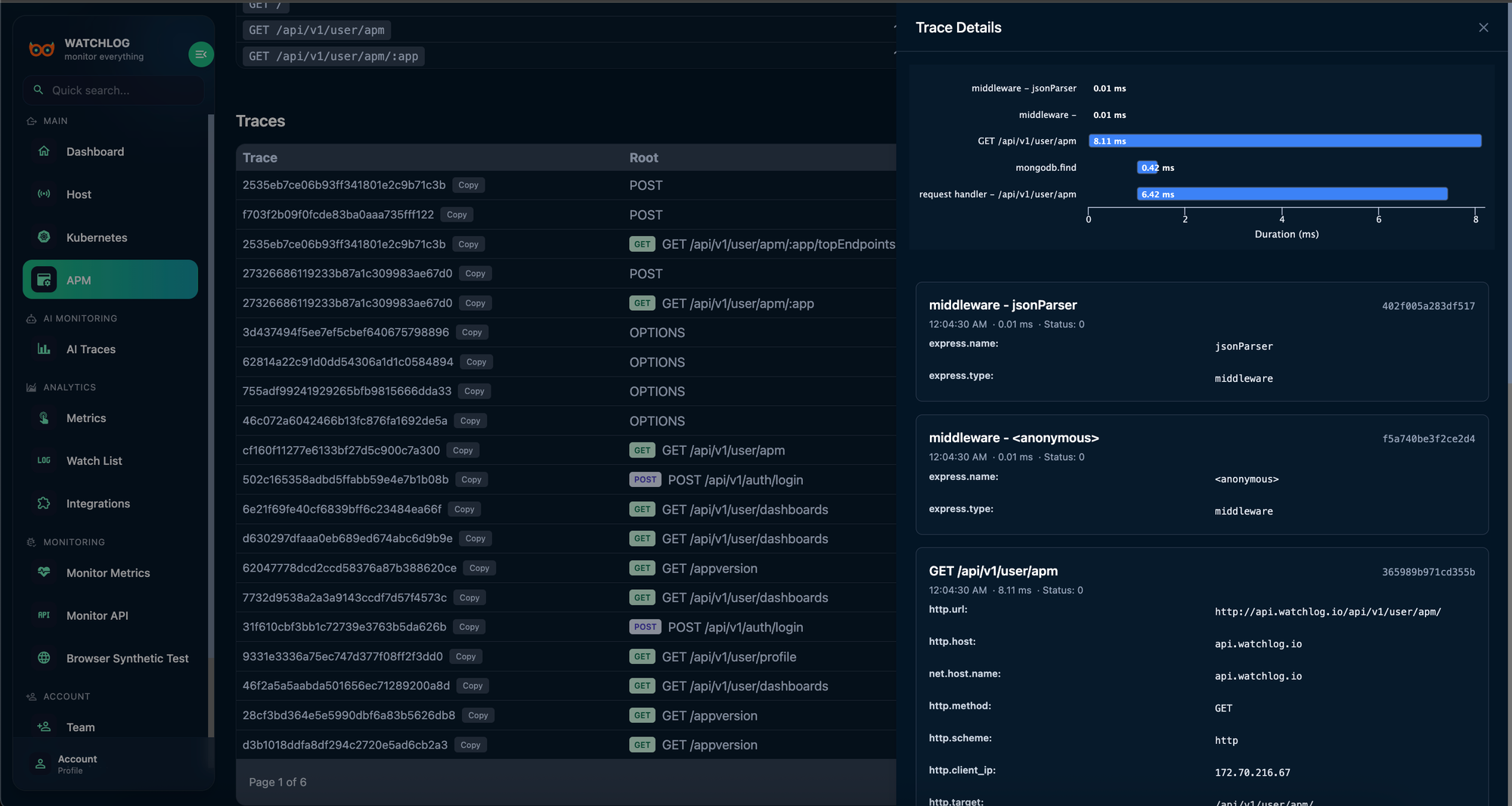 Monitoring Django Performance with WATCHLOG