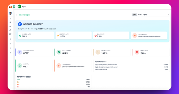 Fix NGINX Performance Issues with Watchlog Monitoring