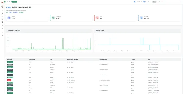The Ultimate Guide to Choosing the Right Monitoring Tool for Your Project