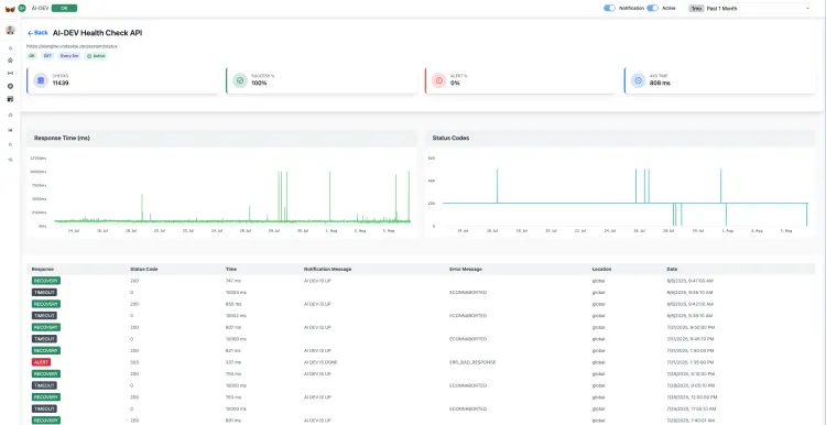 The Ultimate Guide to Choosing the Right Monitoring Tool for Your Project